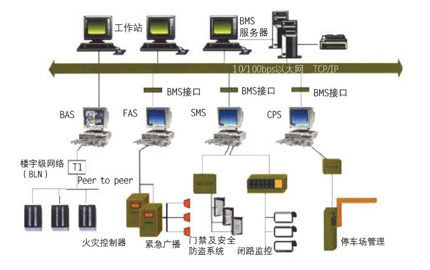 建筑智能化