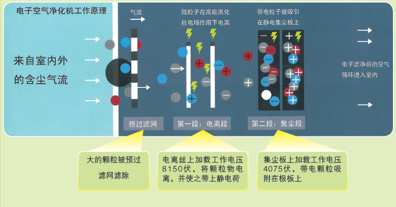 智慧环保产品介绍